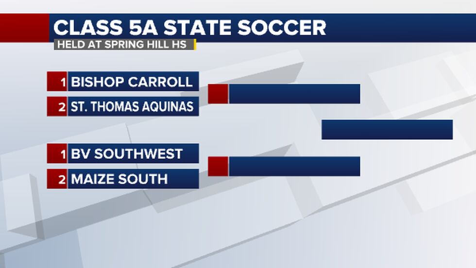 5A State Soccer