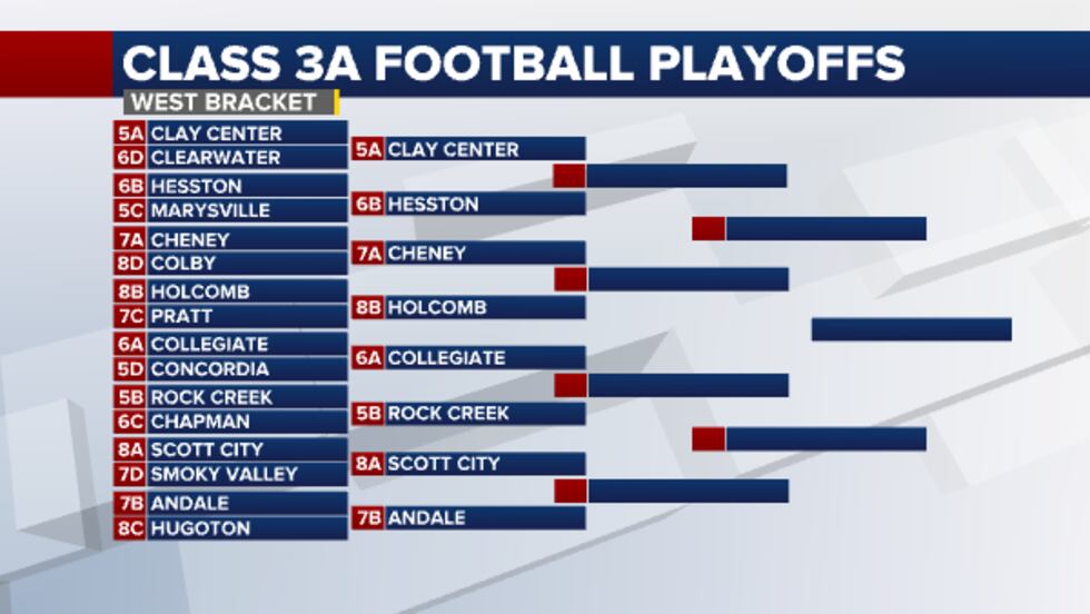 3A Bracket