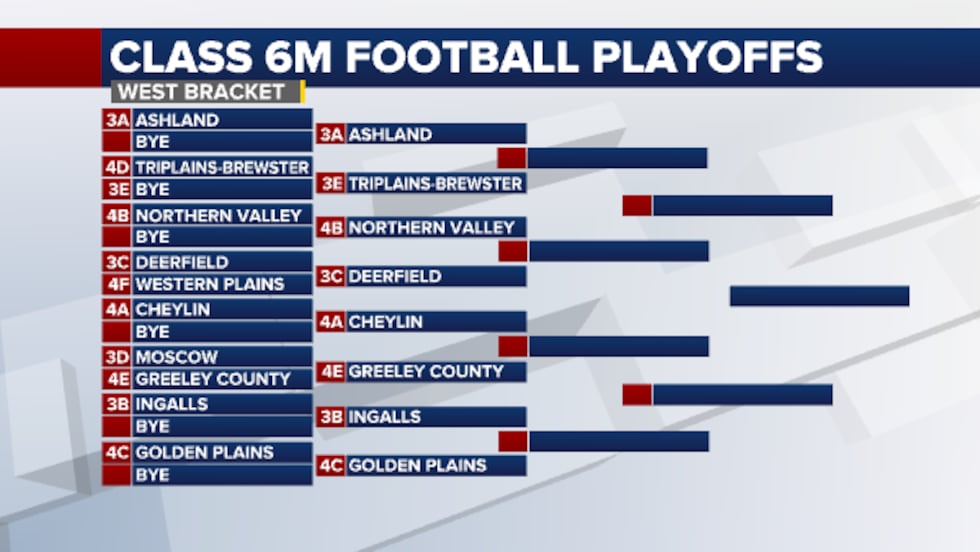 6M Bracket