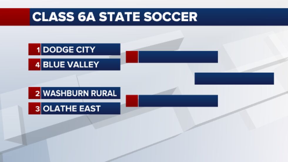 6A State Soccer