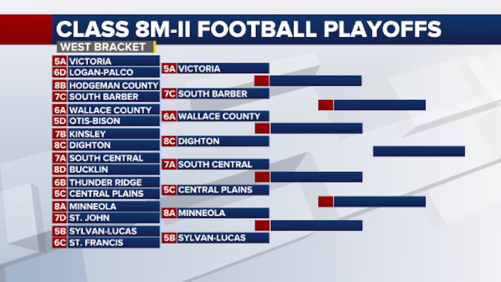 8M2 Bracket