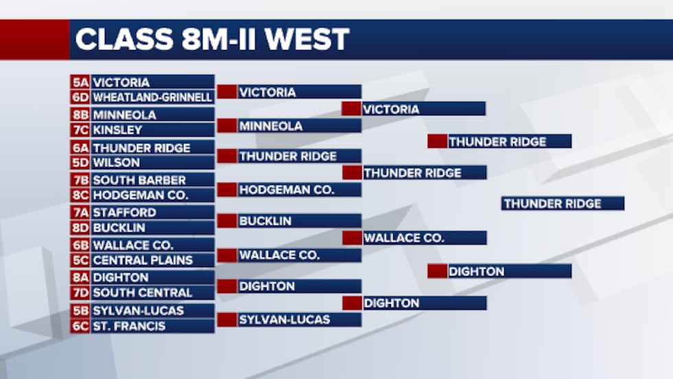 8M2 West