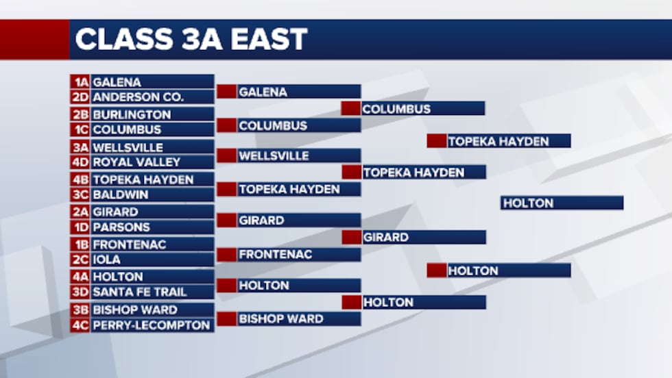 3A East