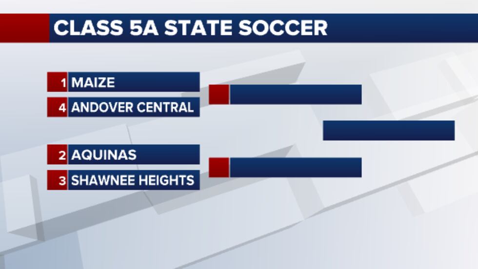 5A State Soccer