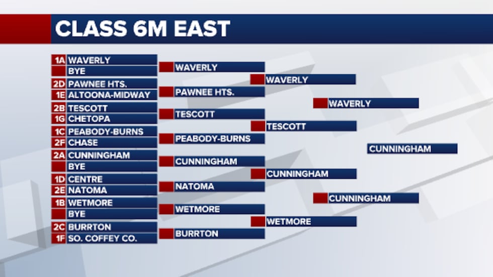 6-Man East