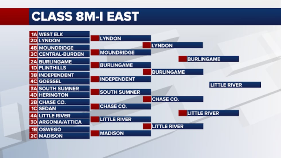 8M1 East