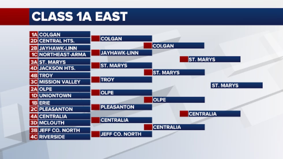 1A East