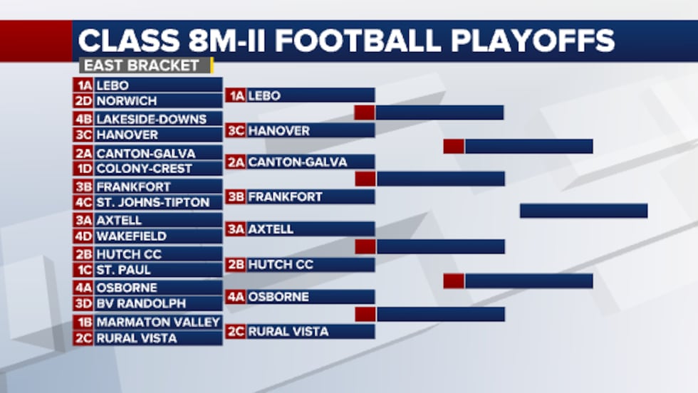 8M2 Bracket